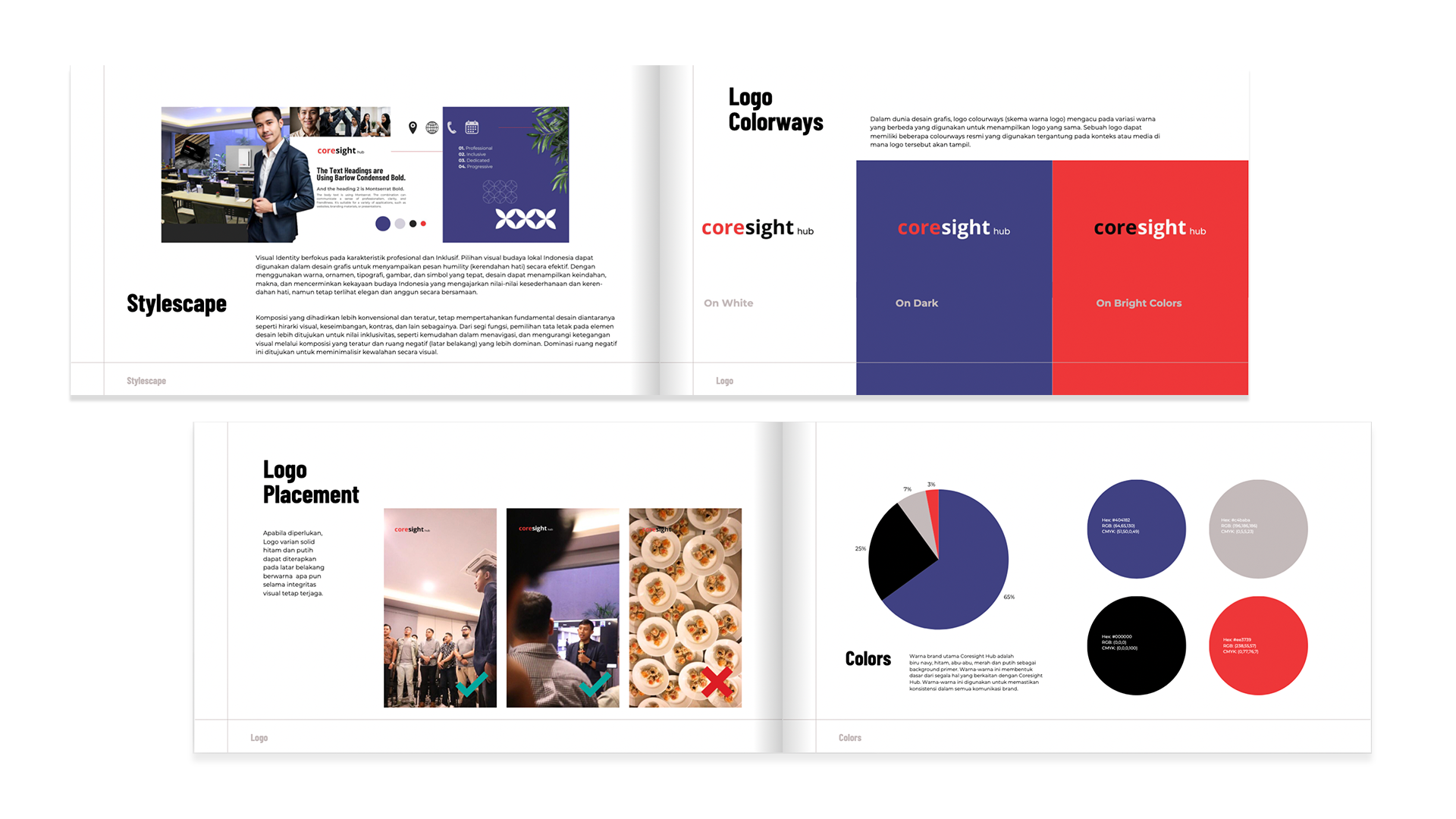 Coresight Hub Graphc Standard Manual Content by RUSHKRAFT